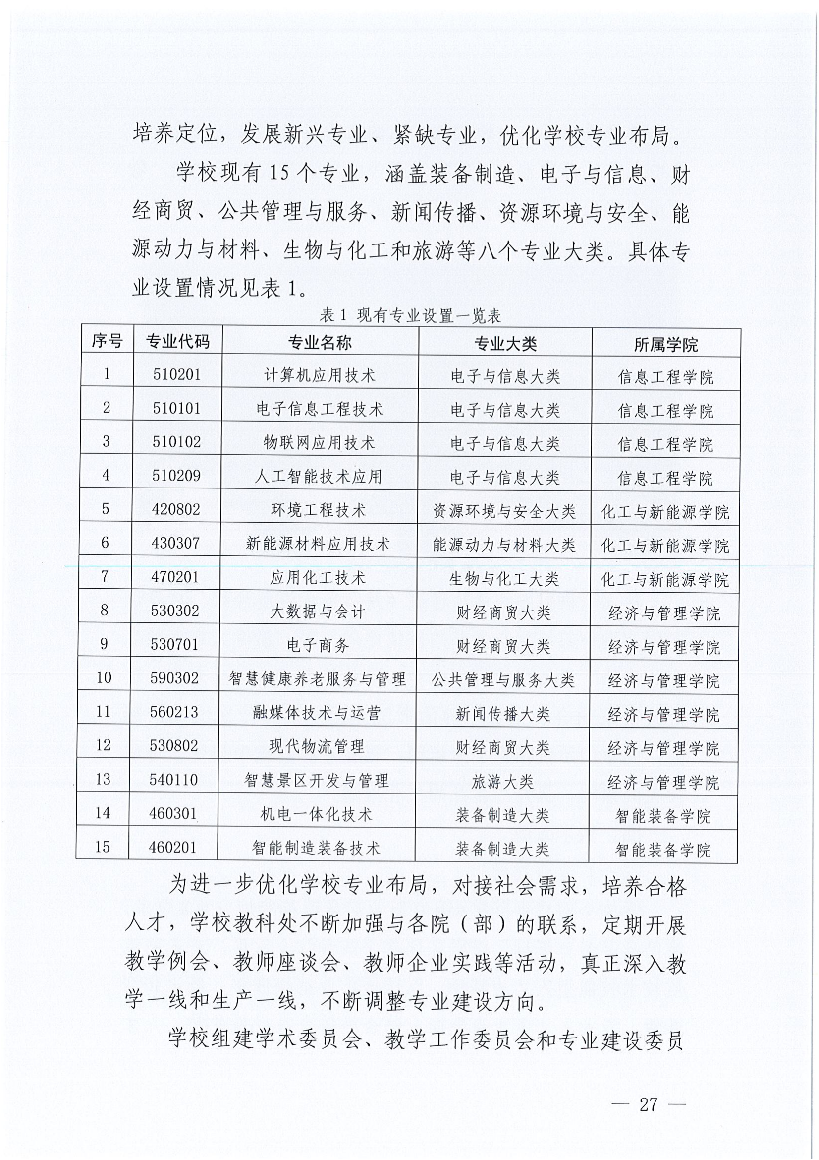 质量年报2024-焦作新材料职业学院_33.png