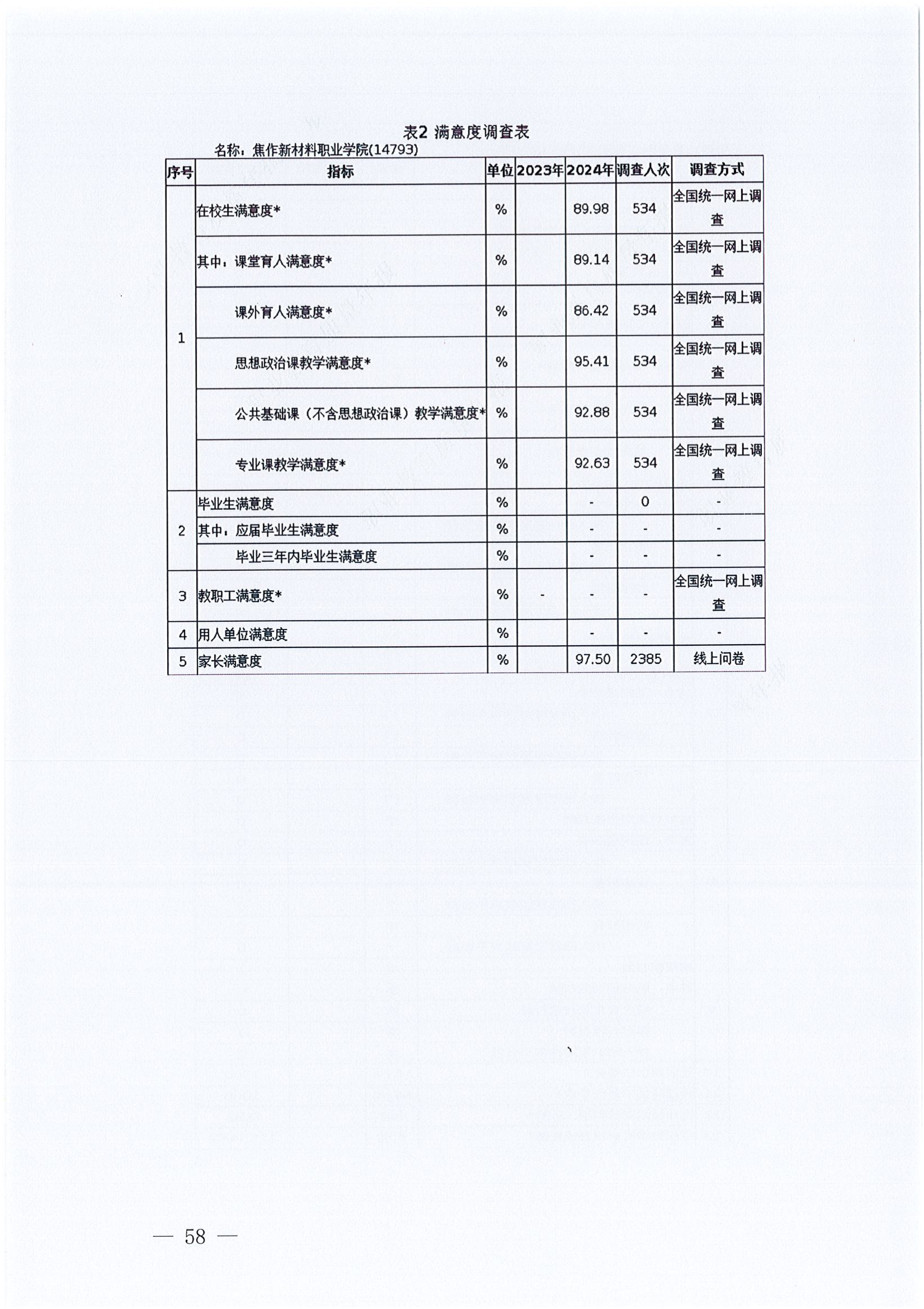 质量年报2024-焦作新材料职业学院_64.png