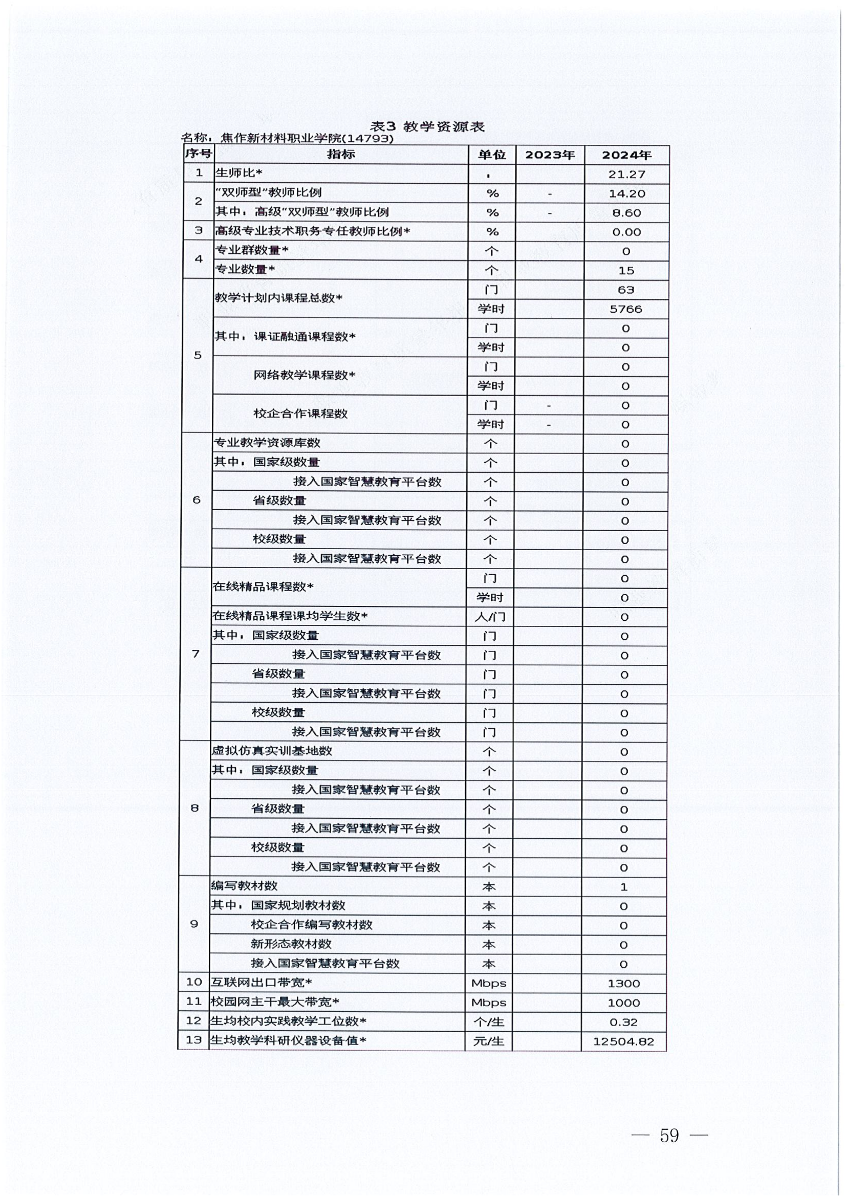 质量年报2024-焦作新材料职业学院_65.png