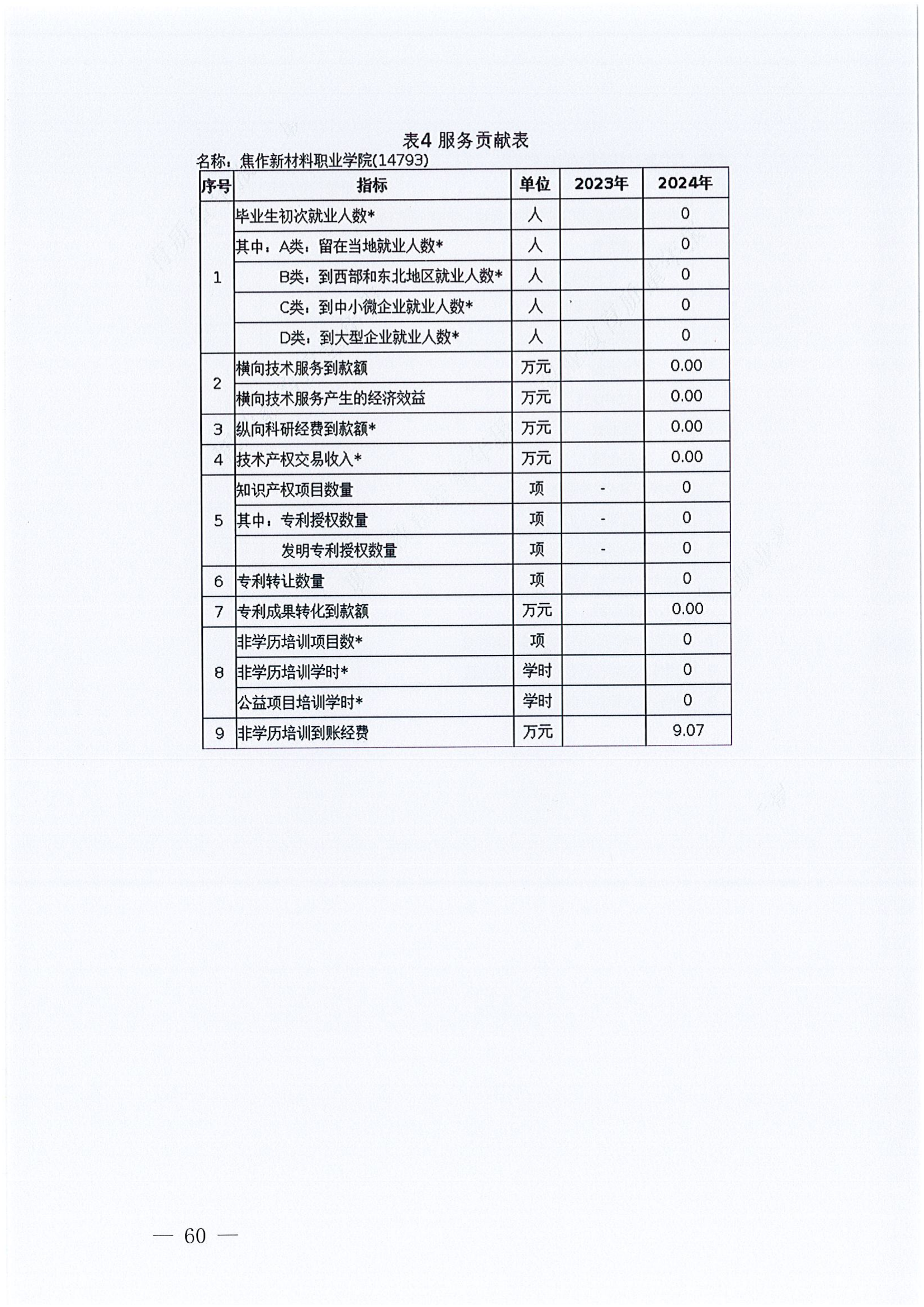 质量年报2024-焦作新材料职业学院_66.png