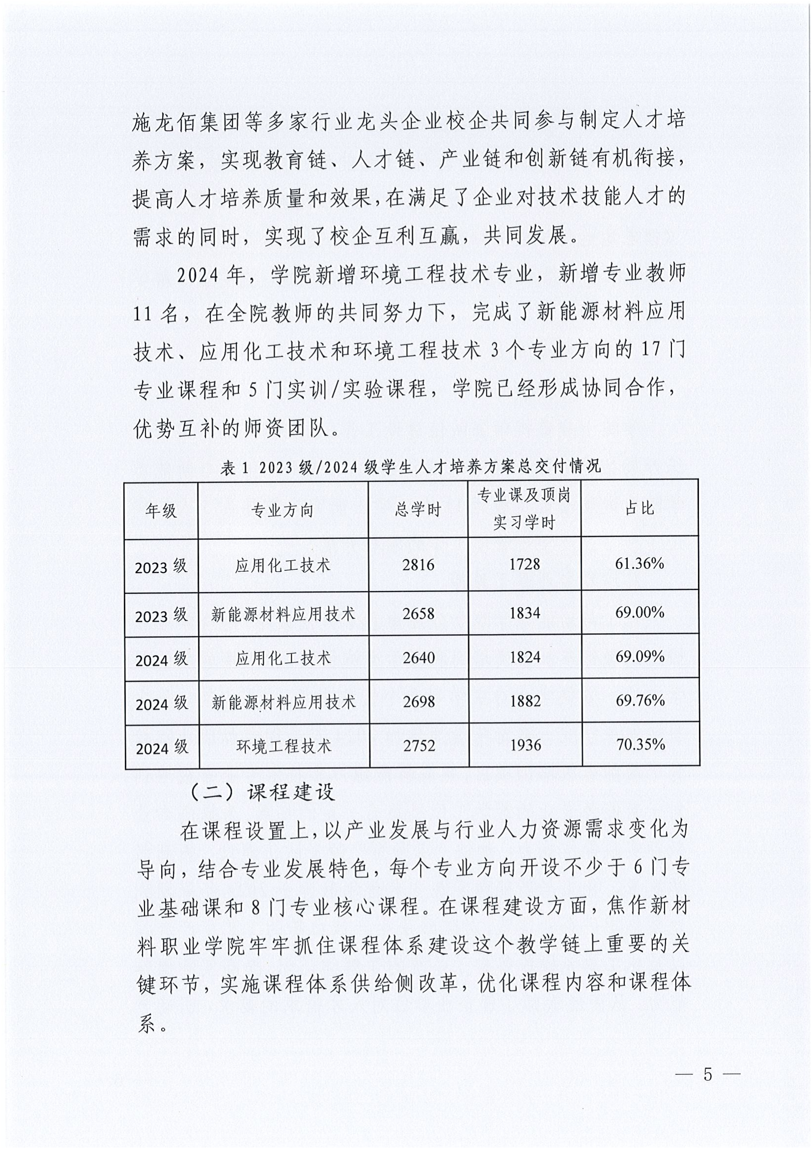 企业年报2024-龙佰集团+焦作新材料职业学院(1)_06.png