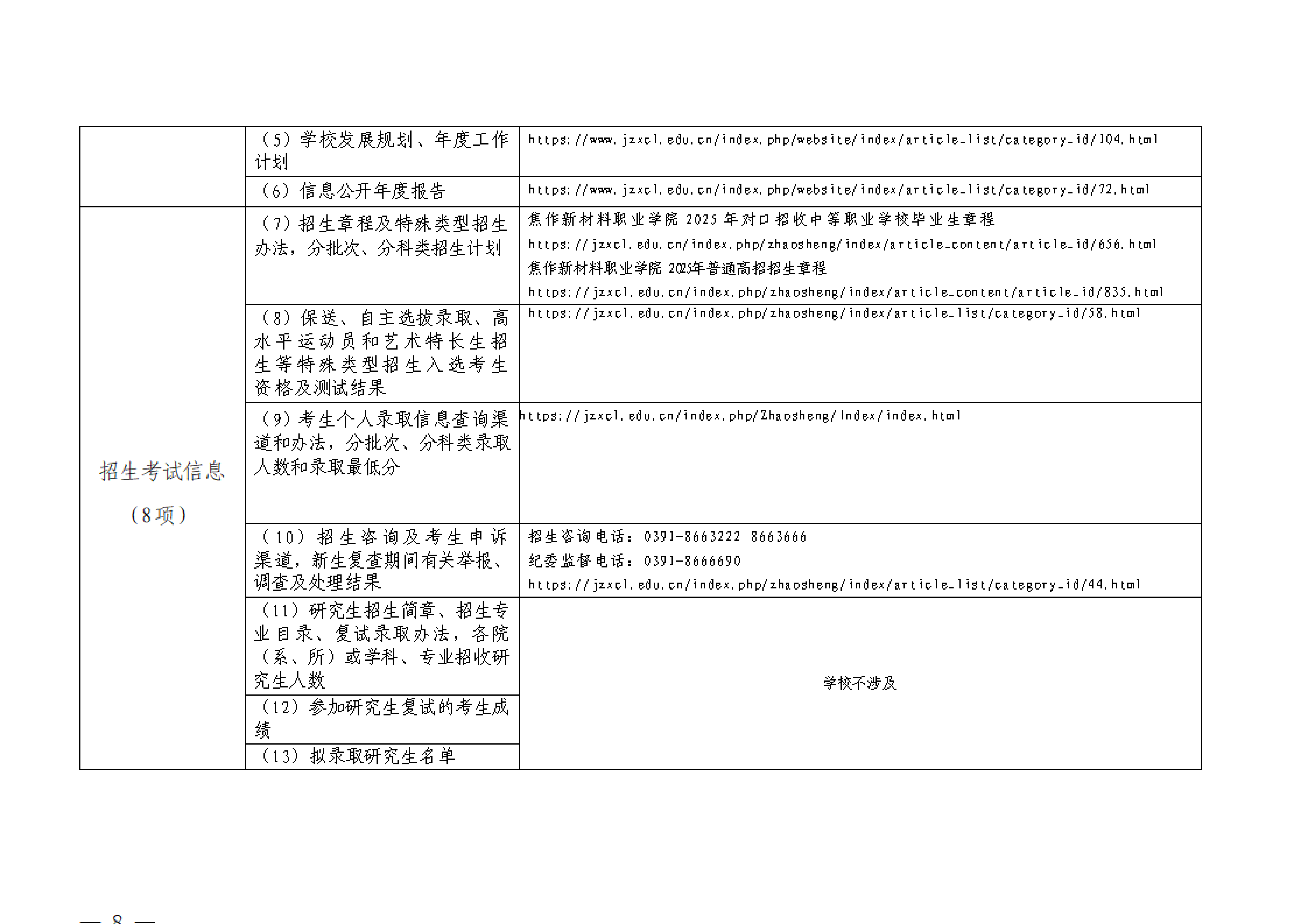焦作新材料职业学院 2024—2025学年信息公开年度报告11.28-02_08.png