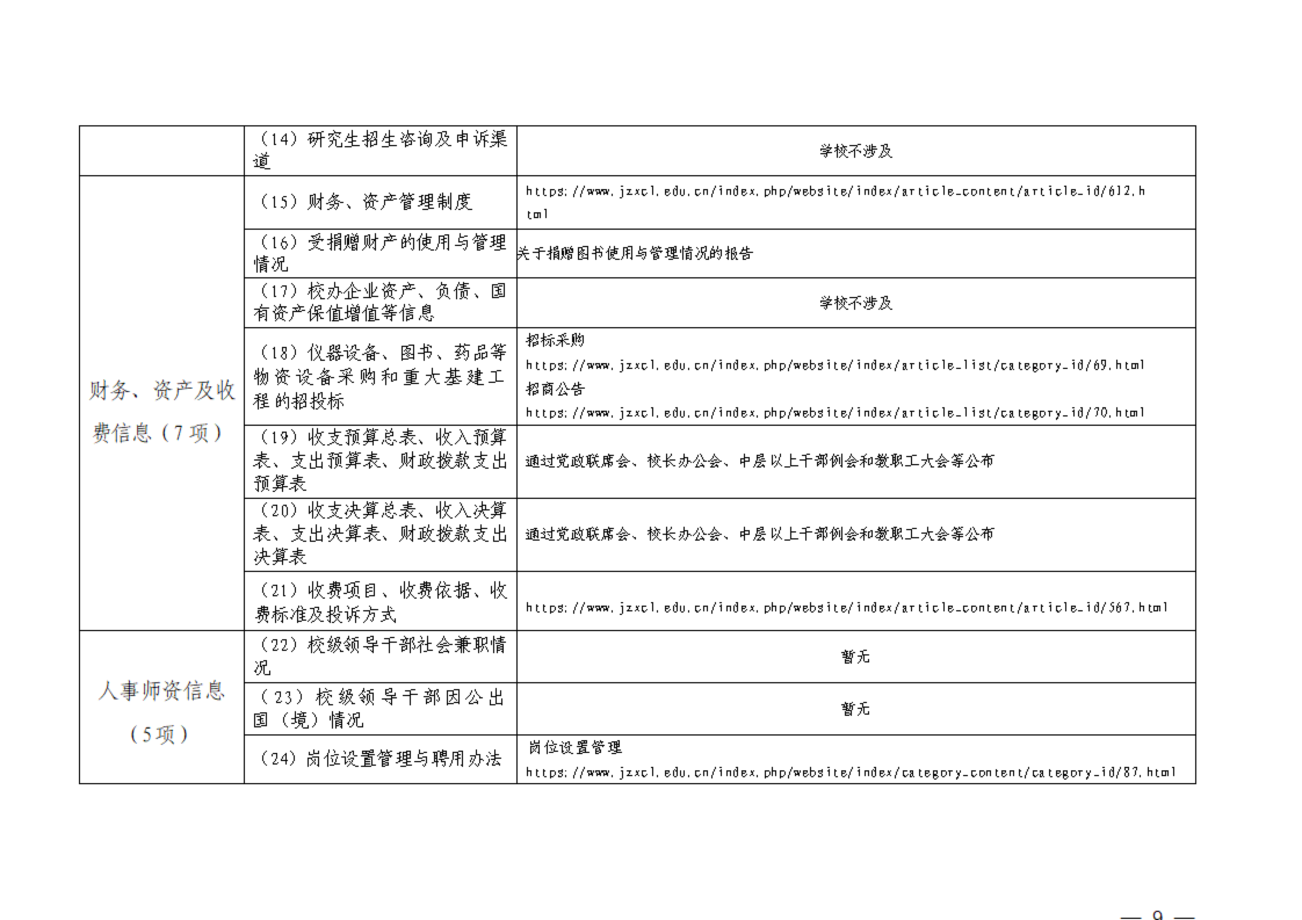 焦作新材料职业学院 2024—2025学年信息公开年度报告11.28-02_09.png