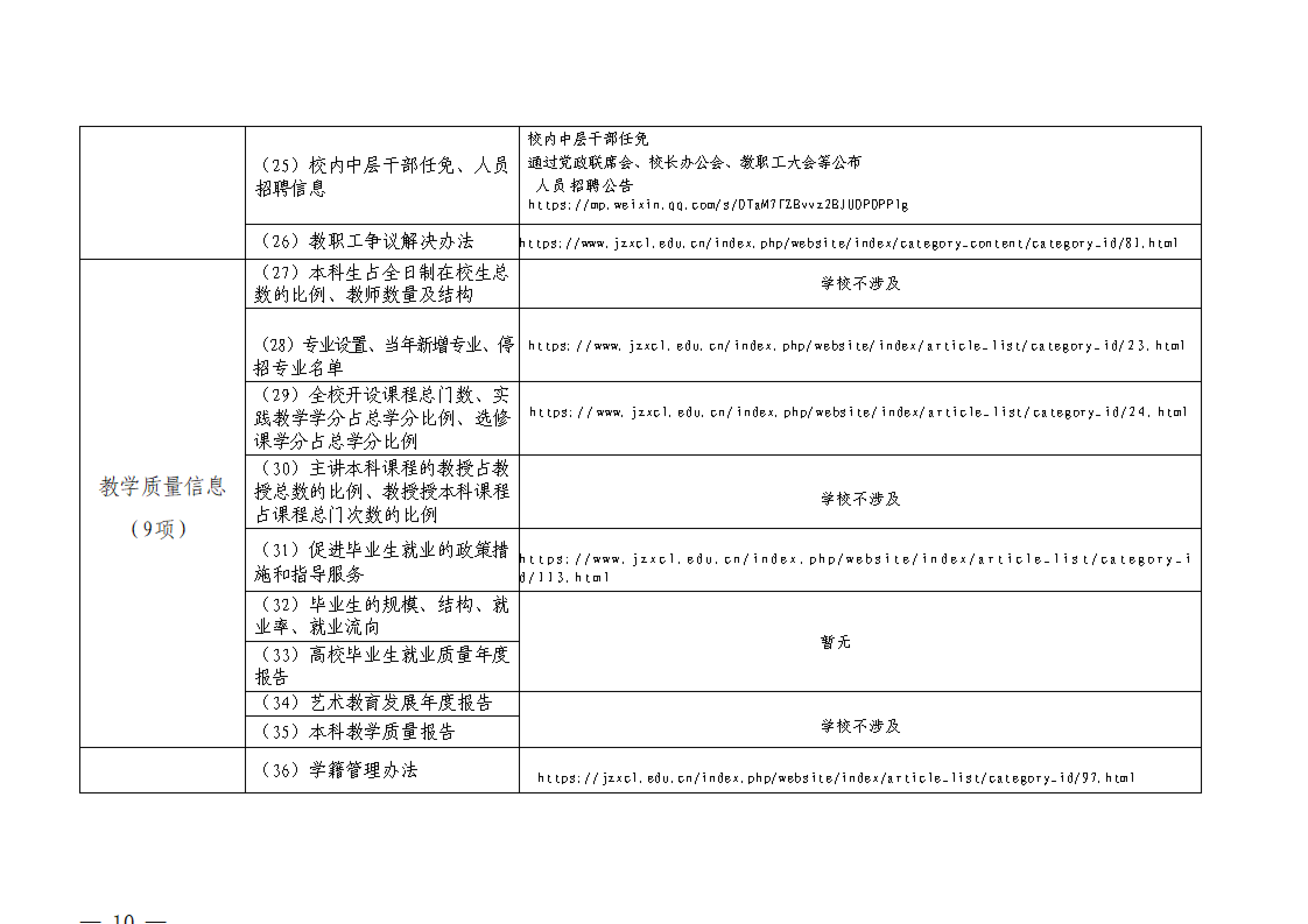 焦作新材料职业学院 2024—2025学年信息公开年度报告11.28-02_10.png