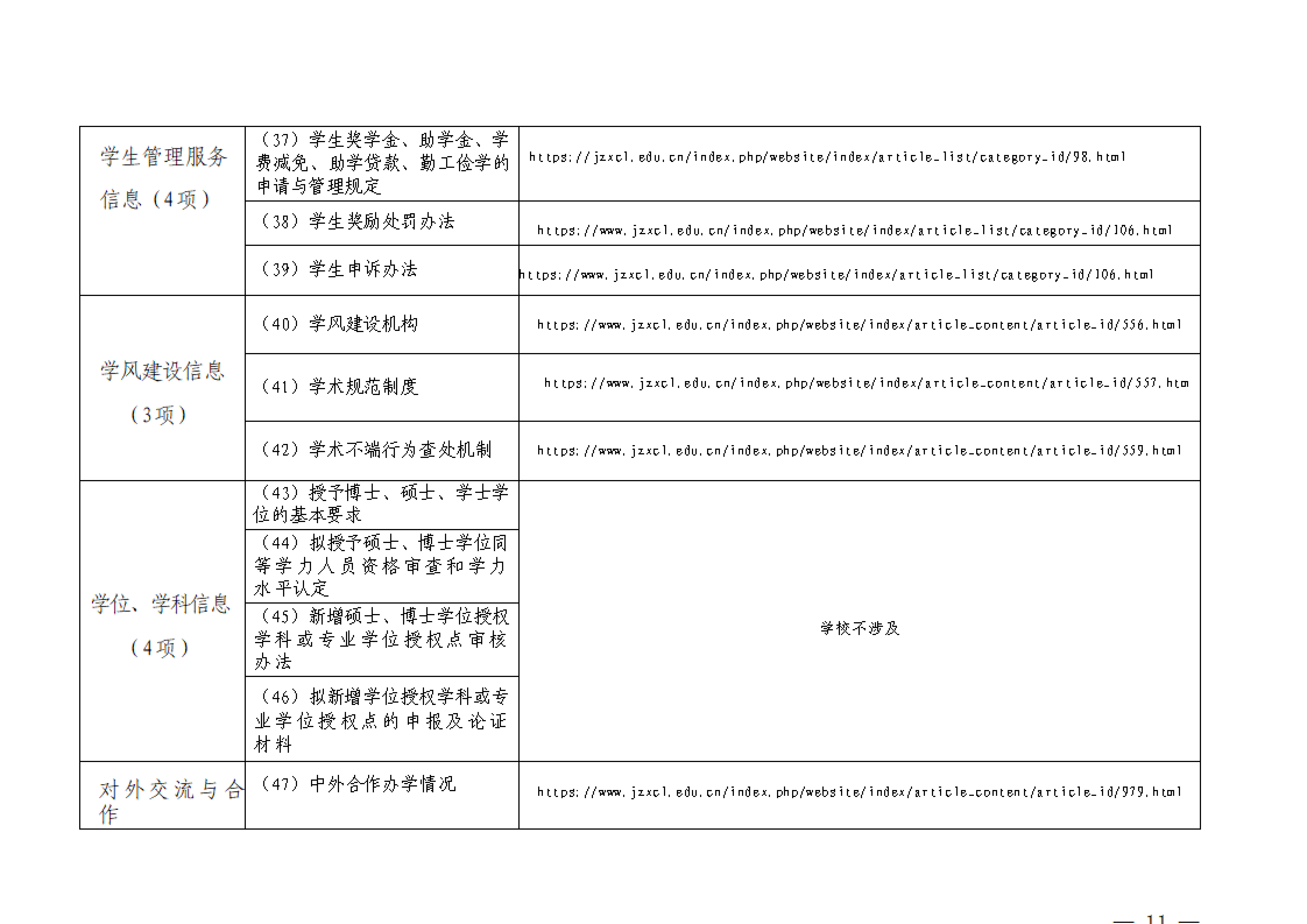 焦作新材料职业学院 2024—2025学年信息公开年度报告11.28-02_11.png