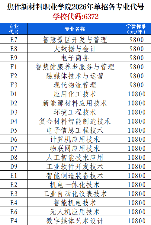单招专业代码（带学校）.png
